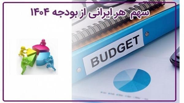  سهم هر ایرانی از بودجه سال 1404 