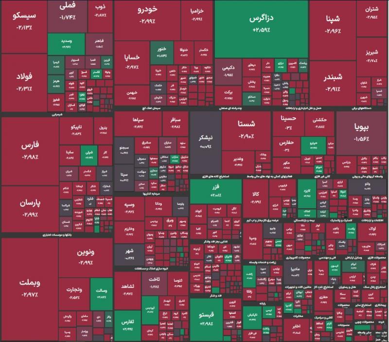 دست بازار بورس زیر سنگ ارزش معاملات