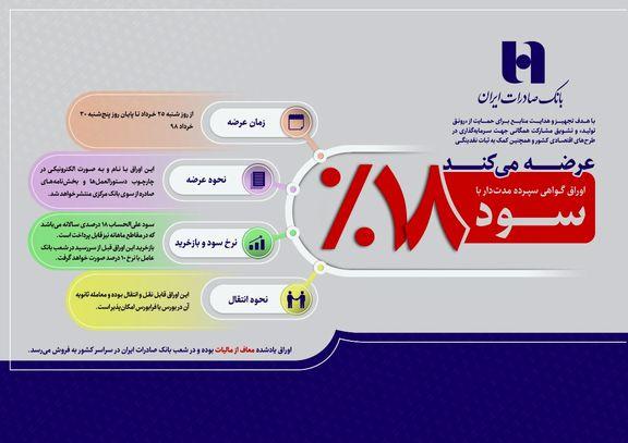 عرضه اوراق گواهی سپرده ١٨درصدی توسط بانک صادرات