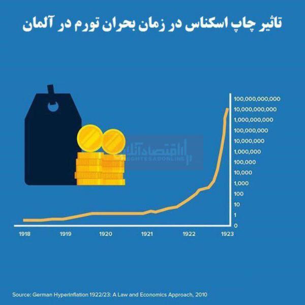 بانک مرکزی تا چه اندازه بر شرایط بحرانی اقتصادی تاثیر دارد؟