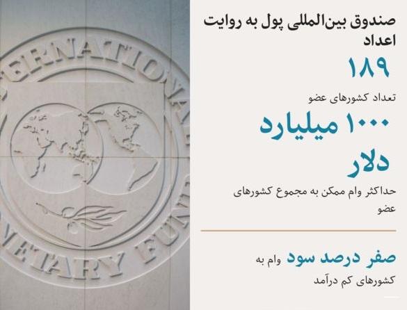 صندوق بین‌المللی پول چه سازمانی است و چرا مهم است؟