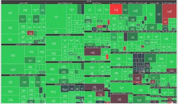 ۶ ماهه سبز پیش روی بورس تهران