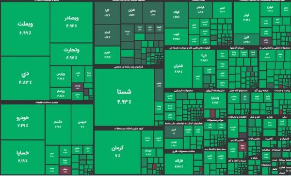  رنگ سبز بر تن بورس ماند