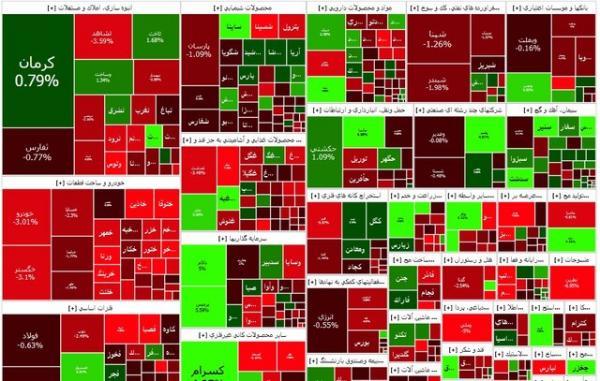  بورس و دلار باهم درجا زدند