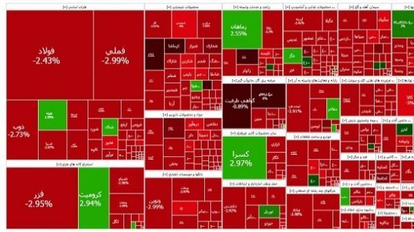  سقوط سنگین شاخص بورس 