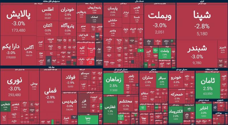علت ریزش صبحگاهی بورس چیست؟