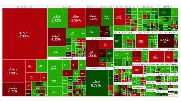  شاخص بورس تهران در آخرین روز کاری هفته 