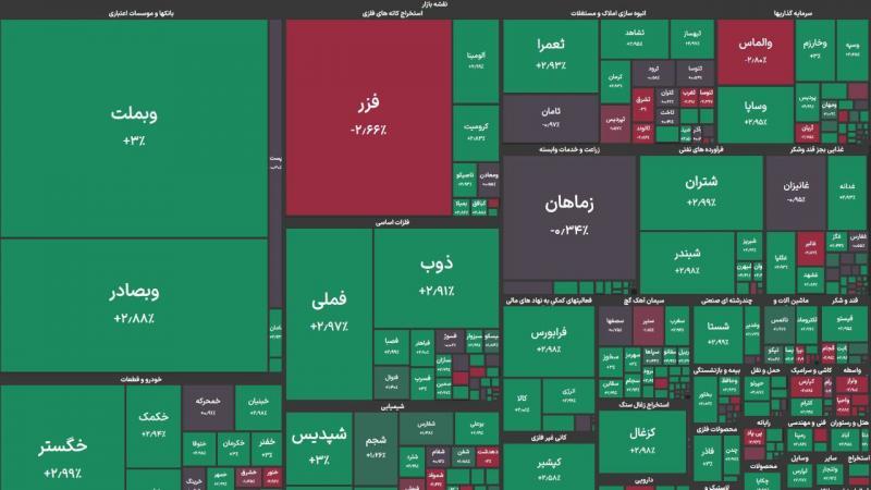  شروع سبز بورس در سال ۱۴۰۴