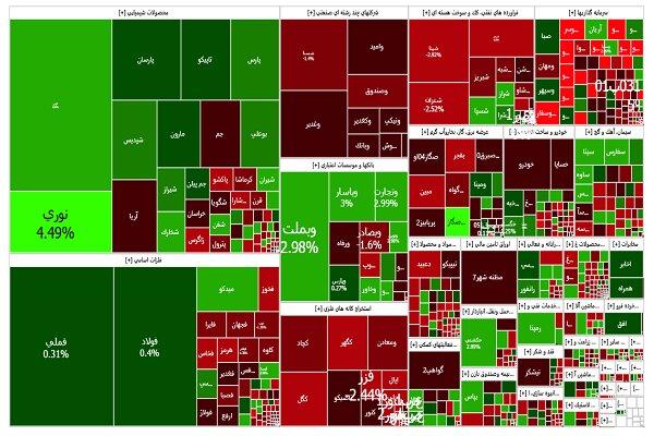 مه‌گرفتی در گردنه مقاومتی؛ سهامداران چراغ روشن حرکت کنند