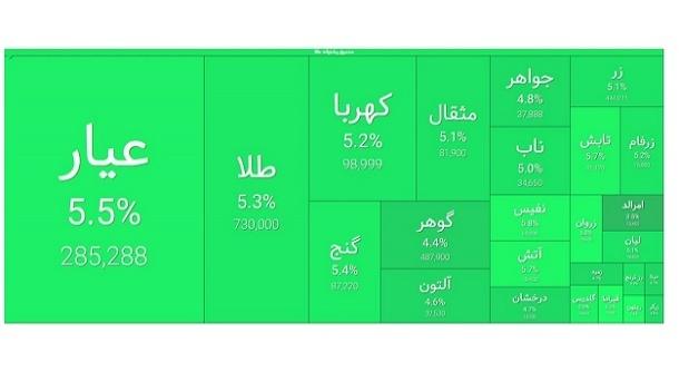  روز خوب صندوق های طلا در بورس  	