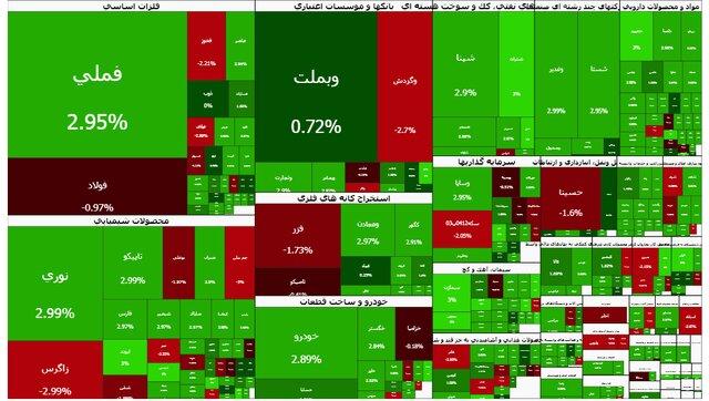  ورق بورس برگشت