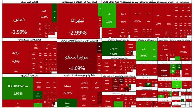  بورس ۱۰۳ هزار واحد ریزش کرد؛ سقوط به یک پله پایین‌تر