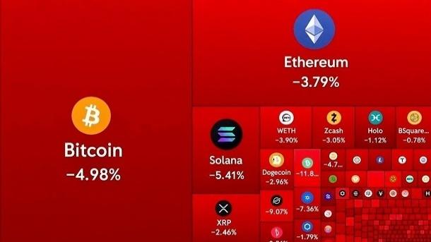  پشت پرده ریزش سنگین طلا، بیت‌کوین و وال‌استریت 