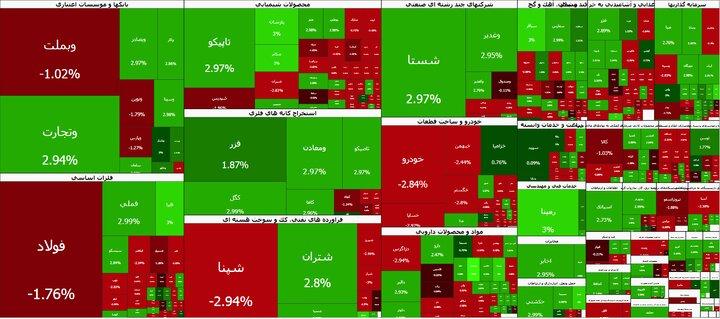 ادامه رکوردشکنی در تالار شیشه‌ای