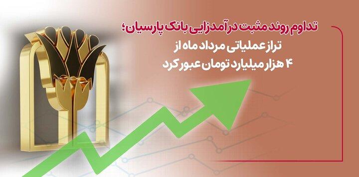 تداوم روند مثبت درآمدزایی بانک پارسیان